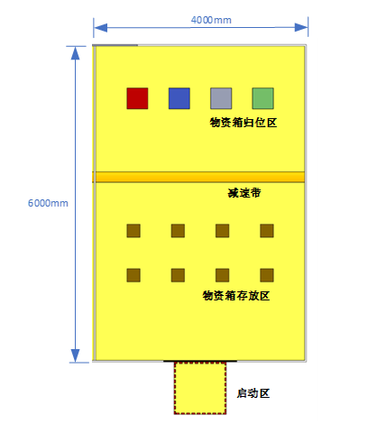 第二十五届全国大学生机器人大赛ROBOCON仿生足式机器人挑战赛规则 第二十五届全国大学生机器人大赛ROBOCON仿生足式机器人挑战赛规则