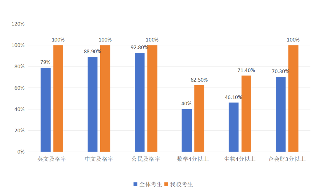 1月17日开考!火爆深港,港前三率达40%,这所DSE学校什么实力? 1月17日开考!火爆深港,港前三率达40%,这所DSE学校什么实力?