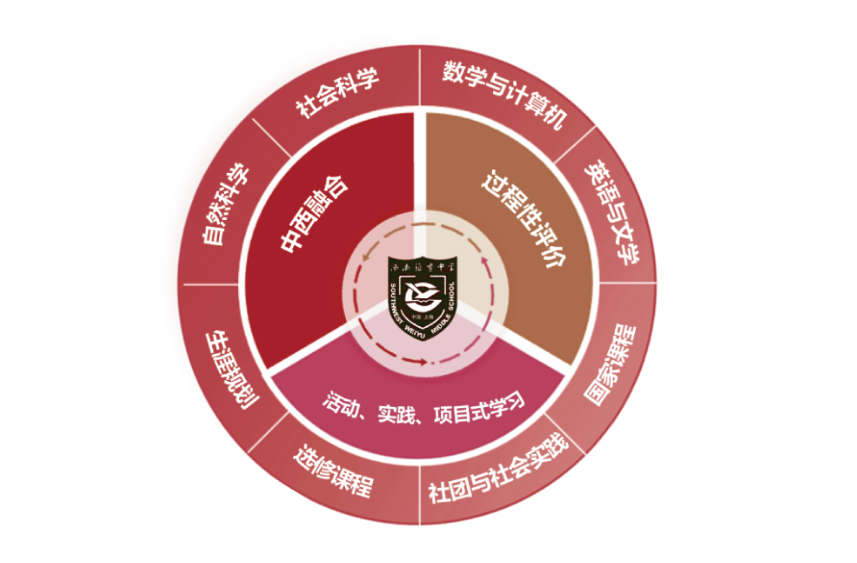 2026春招 | 上海市西南位育国际高中增设A-level课程!课程/学制/师资/升学情况如何? 2026春招 | 上海市西南位育国际高中增设A-level课程!课程/学制/师资/升学情况如何?