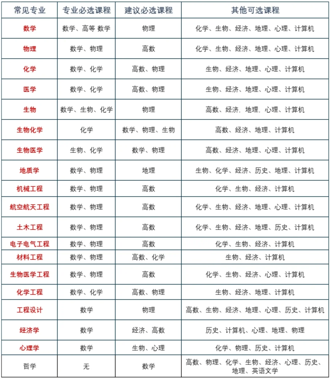 苏州准A-Level生该怎么选课？A-Level最强选课指南来了！附苏州A-Level培训课程