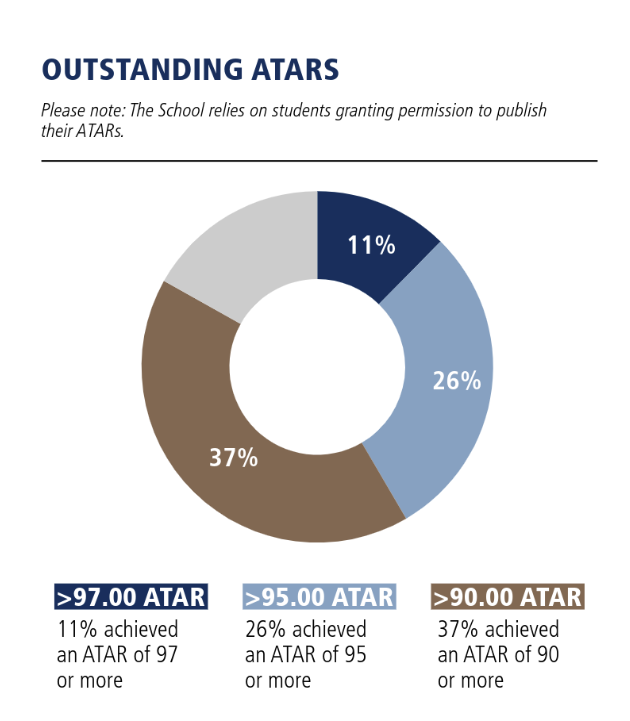 【悉尼优质私立女校】悉尼MLC 卫理公会女子学校!【下篇】 【悉尼优质私立女校】悉尼MLC 卫理公会女子学校!【下篇】