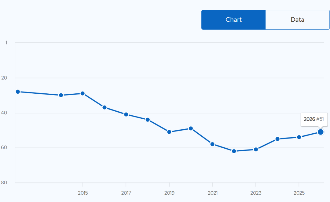 QS排名跌落“神坛”，但每年都被申爆的英国大学！