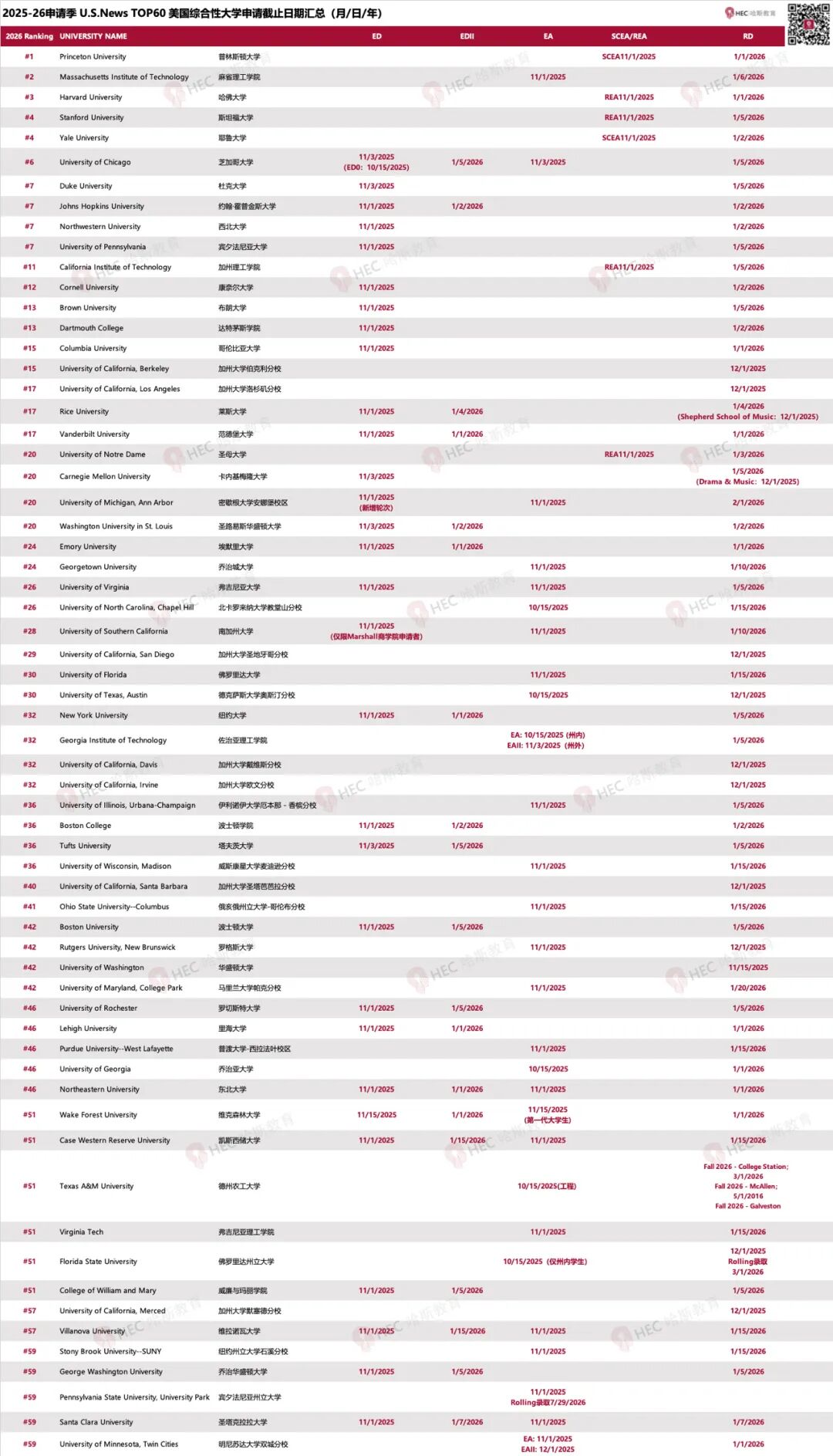 早申提交后别松懈!当心这些“后续陷阱”让你的努力前功尽弃…… 早申提交后别松懈!当心这些“后续陷阱”让你的努力前功尽弃……
