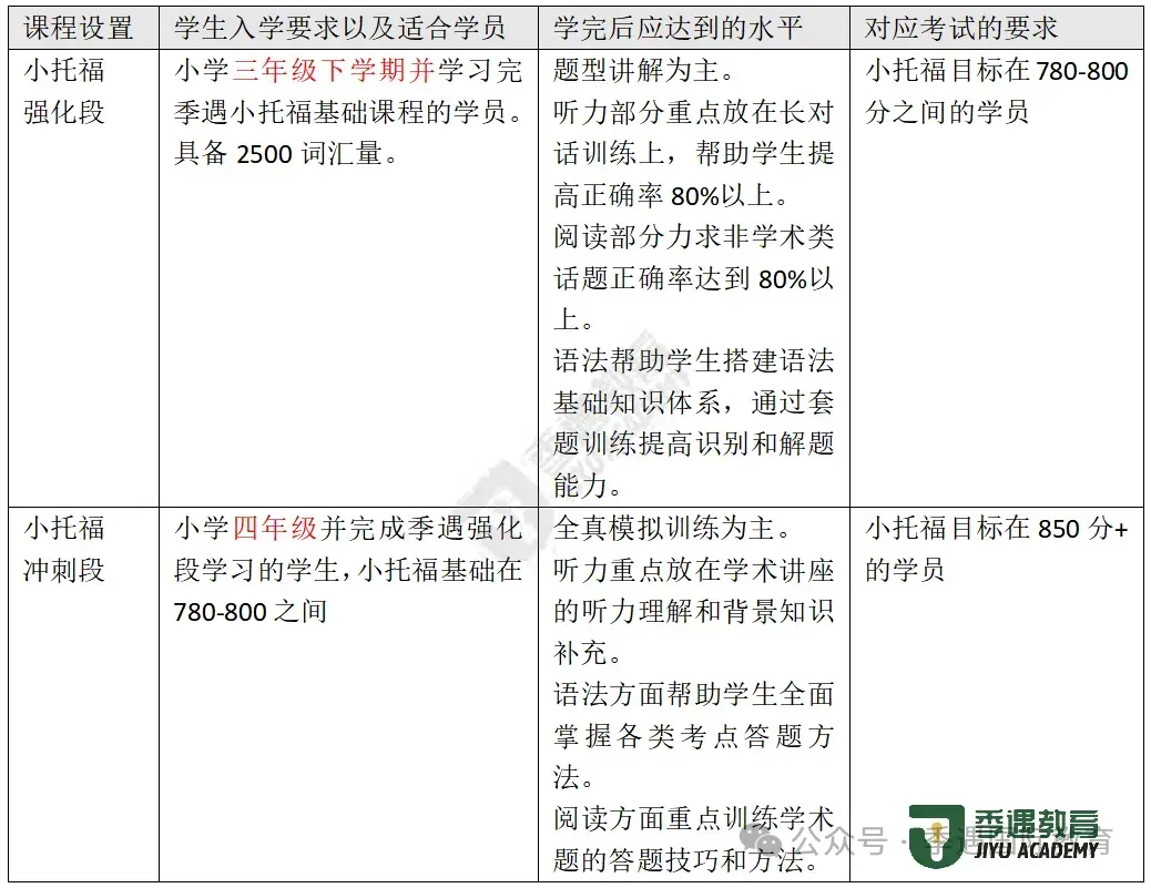 小升初冲三公：一文搞明白小托福是什么？考什么？怎么考？