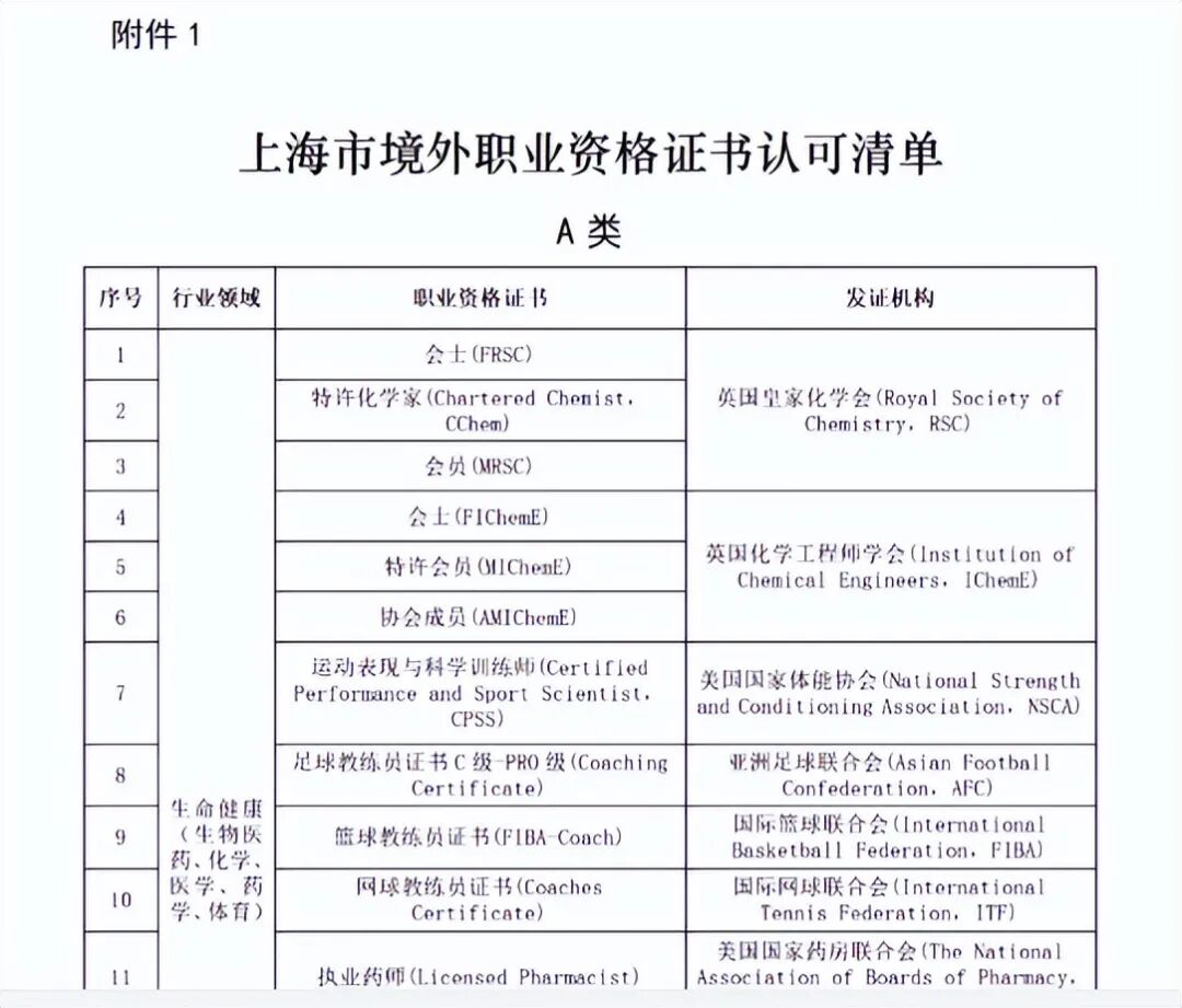 留学归国人员利好消息！国家出台多项政策为留学生就业创业提供保障！