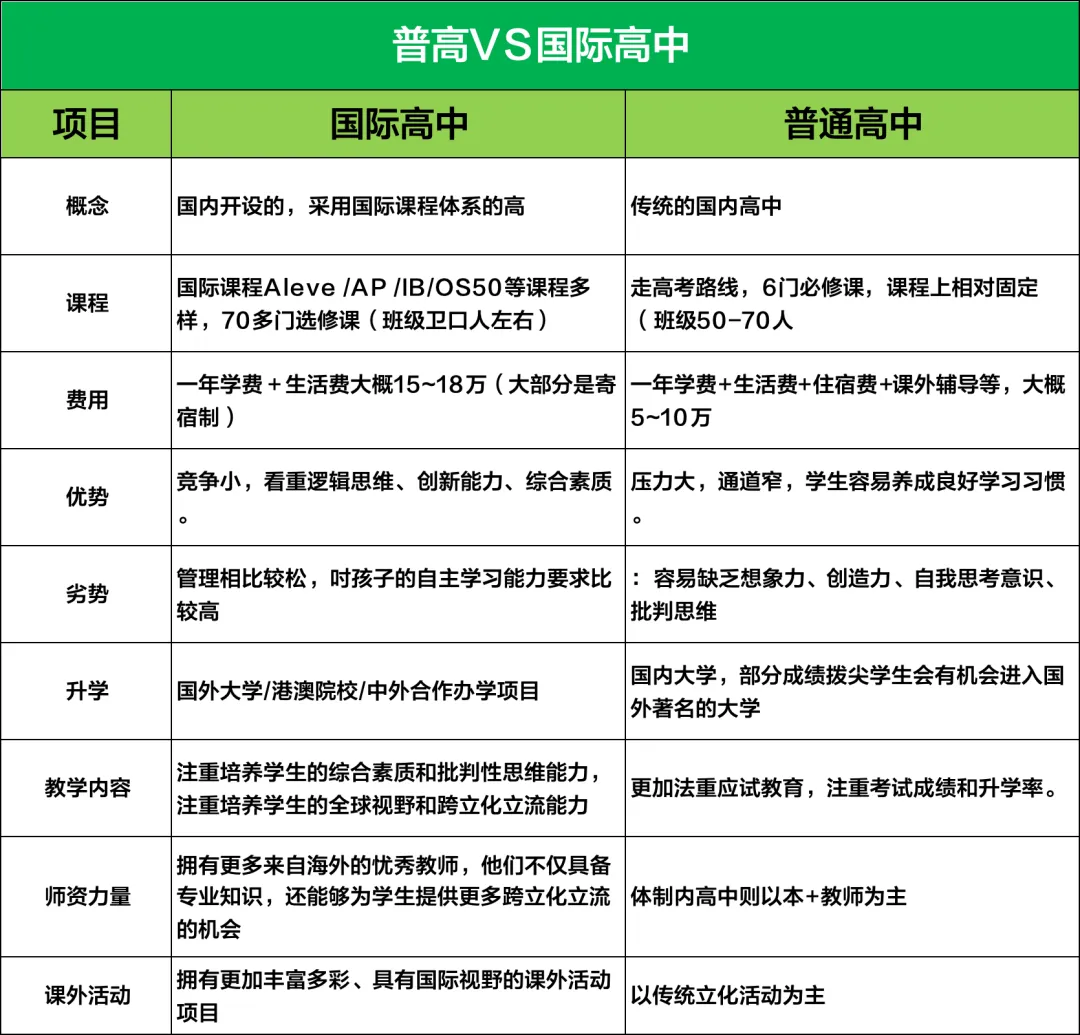 体制内卷不动了！转轨国际学校该如何规划？