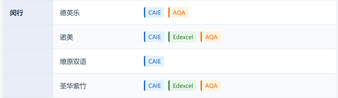 2026年A-Level三大考试局夏季大考时间表出炉！提前开考，备考时间紧凑！