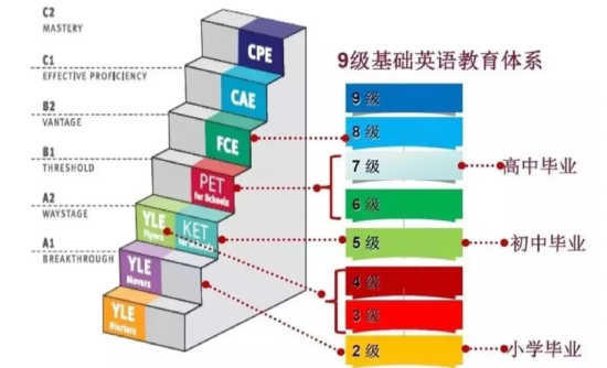 北上广深1-3年级家长圈新风向：袋鼠数学竞赛+剑桥英语KET为何成为双证标配？