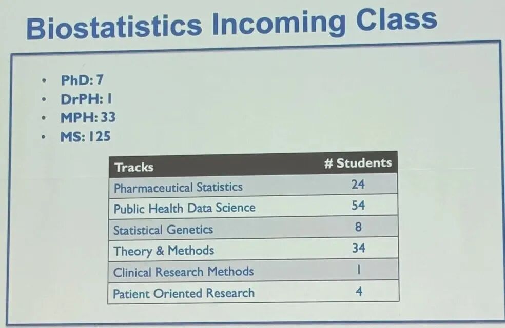 就读体验 | 公卫里的五边形战士，哥大生物统计让我更有底气！