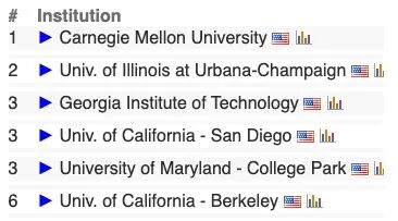 官宣！佐治亚理工新开专业，打造下一代顶尖CS人才！