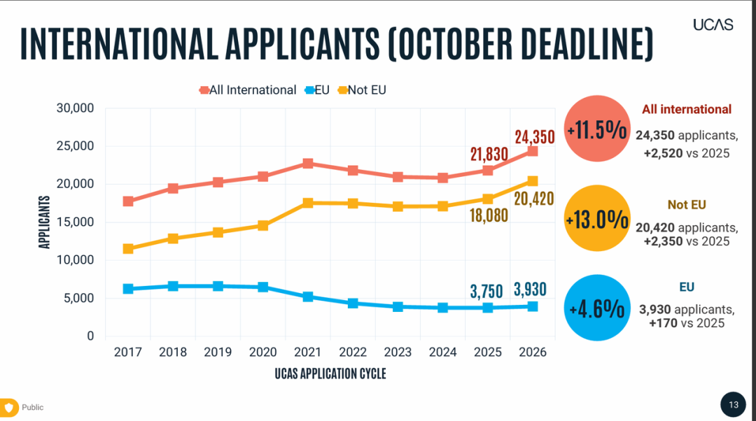 从申请热度来看，为什么要去英国留学？
