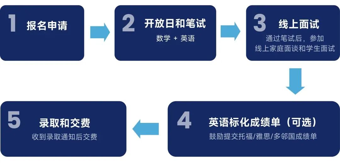 抢位开始！WLSA上海2026招生首场考情巨变？深度解析来了！备考WLSA必看！