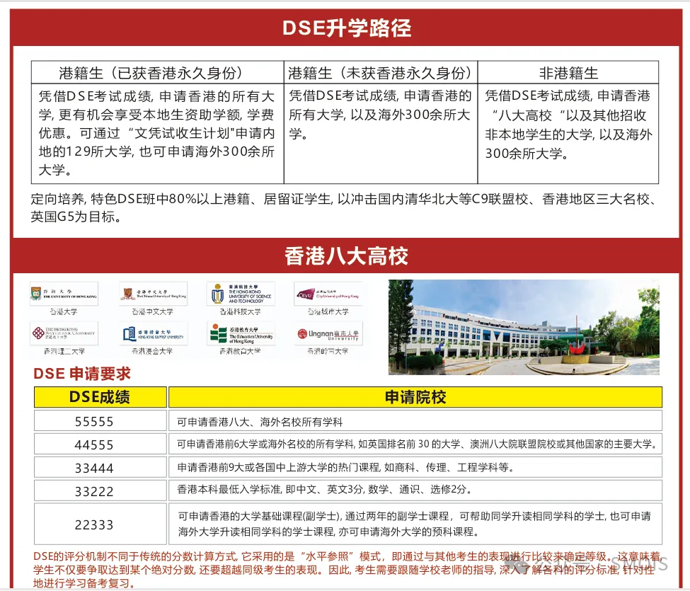 上海蒙特奥利弗香港DSE课程2026年春季招生简章 上海蒙特奥利弗香港DSE课程2026年春季招生简章