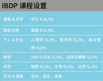 上海“网红”国际学校!主流课程全开设的圣华紫竹2026春招已开启! 上海“网红”国际学校!主流课程全开设的圣华紫竹2026春招已开启!