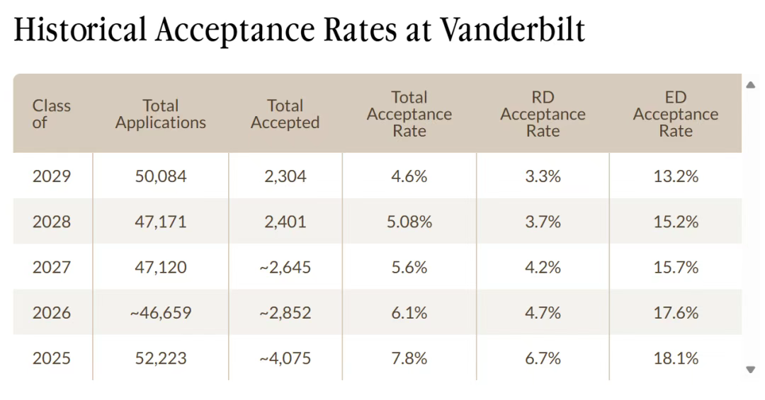 建校150年来首次！范德堡大学宣布2026年将在纽约新开校区！