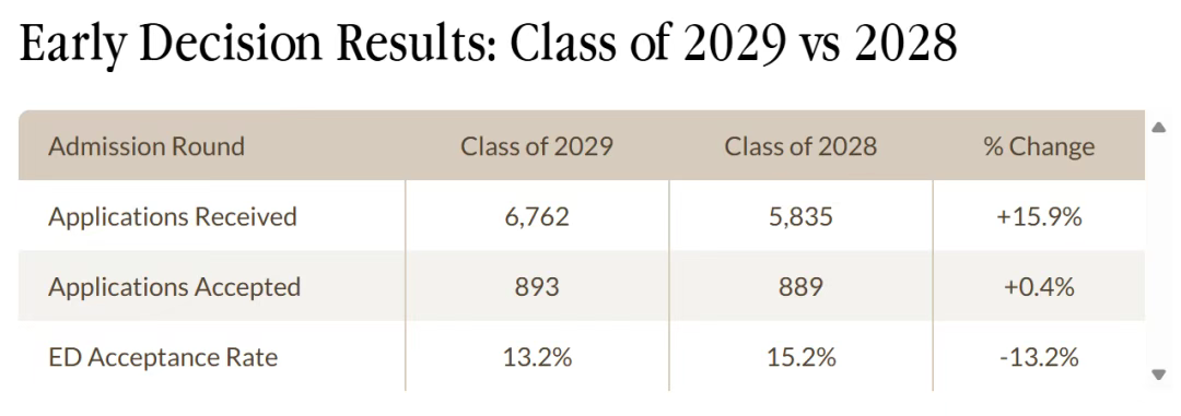 建校150年来首次！范德堡大学宣布2026年将在纽约新开校区！
