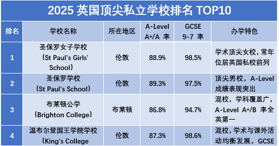 全球首次!英国顶尖文法学校迪拜建分校!全英文法VS私校TOP10,谁胜出? 全球首次!英国顶尖文法学校迪拜建分校!全英文法VS私校TOP10,谁胜出?