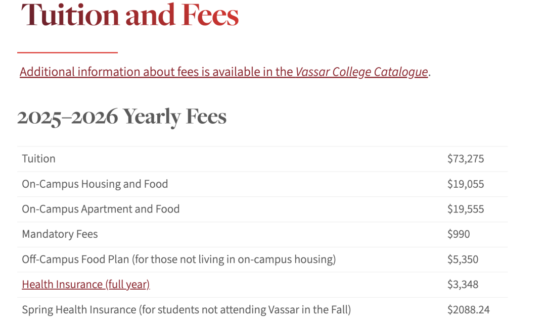 同样是美国大学，5万 vs 10万学费，多掏的钱花哪了？