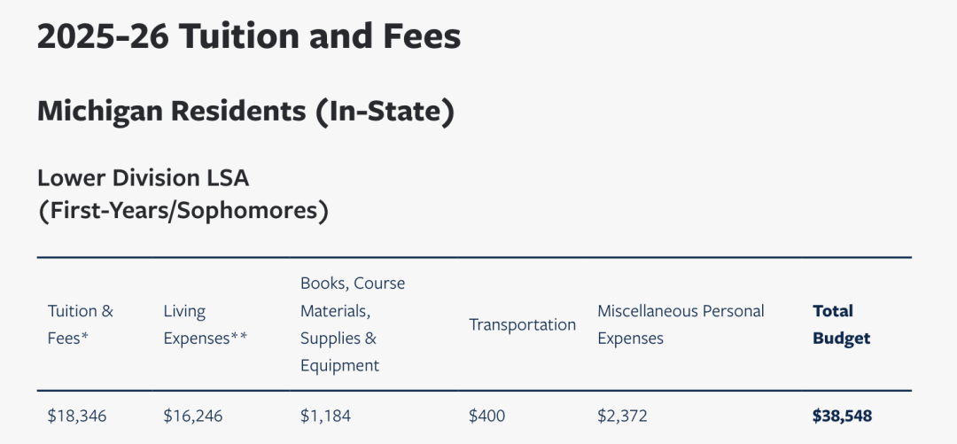 同样是美国大学，5万 vs 10万学费，多掏的钱花哪了？