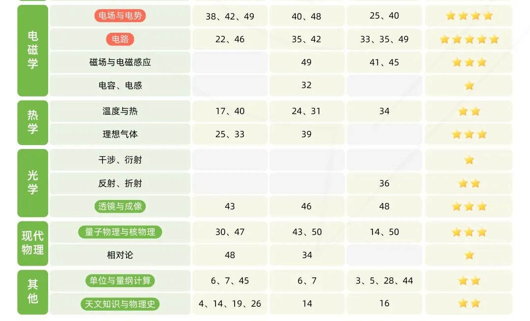 26年物理碗竞赛冲金奖速看：高频考点分布/规则新要求/线上辅导课程