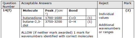 2025年秋季爱德思大考考情回顾｜10月化学U4、U5真题答案及考情分析！