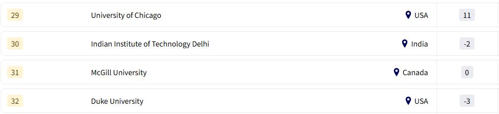 GEURS 2026全球大学就业排名出炉！揭秘谁是雇主心中的Top校？