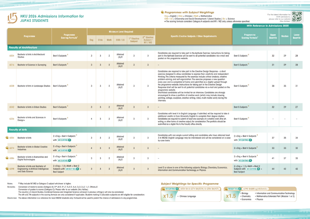 最新汇总 | 2025年 港八大 DSE录取分数线出炉！2026届申请可参考