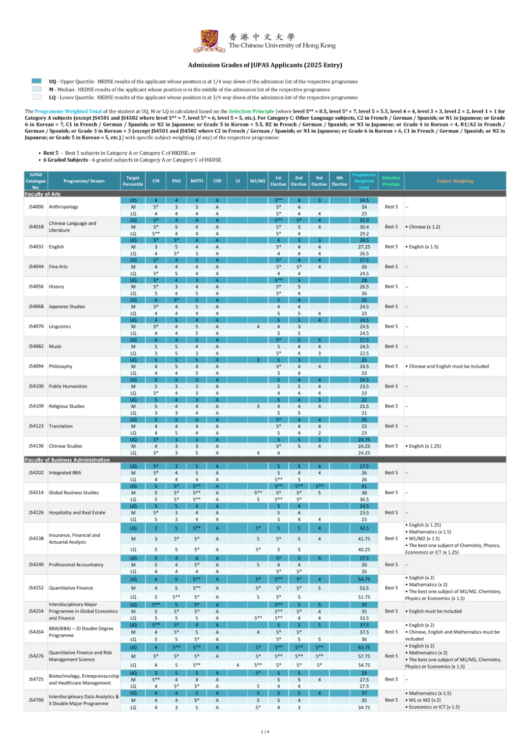 最新汇总 | 2025年 港八大 DSE录取分数线出炉！2026届申请可参考