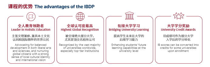 上海国际高中｜交中IB国际课程中心