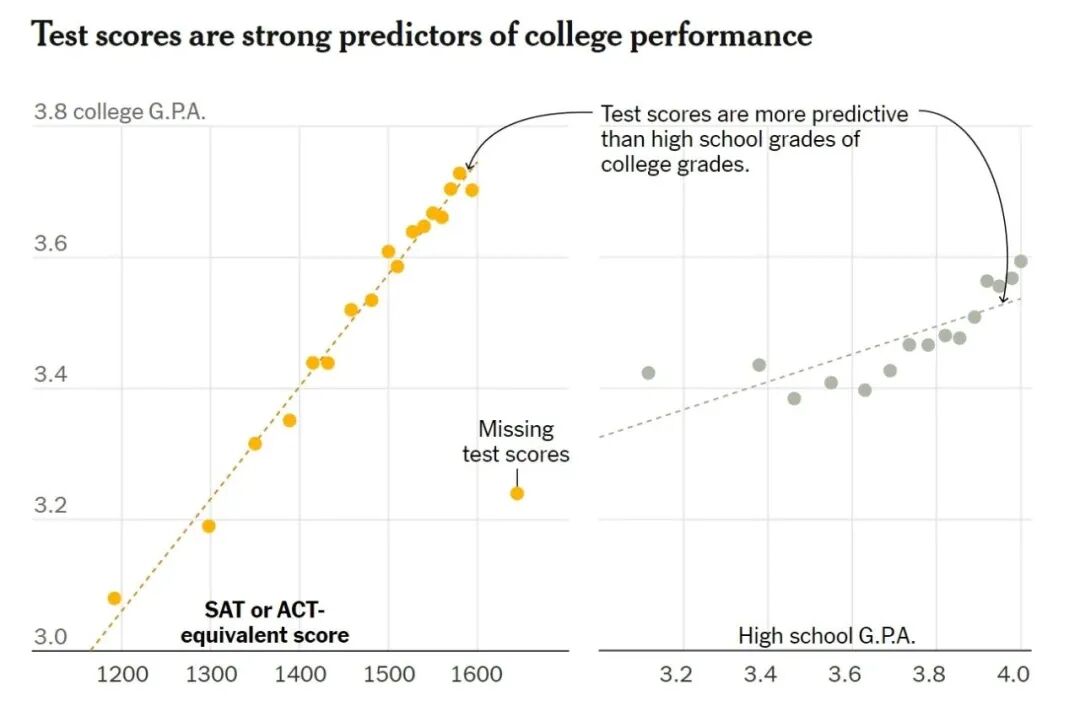 SAT成绩官方送分流程 | 最佳成绩，拼分成绩是什么？建议收藏！