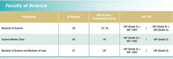 最新!港大26Fall国际生申请要求又变了!(IB/AP/Alevel) 最新!港大26Fall国际生申请要求又变了!(IB/AP/Alevel)