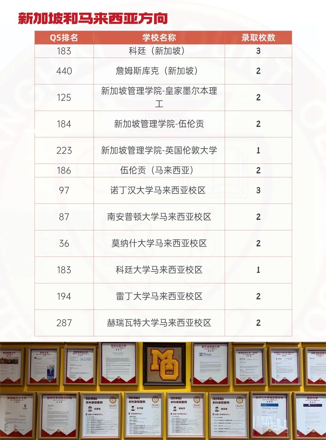 上海蒙校融合高中课程｜2026年春季学期招生简章