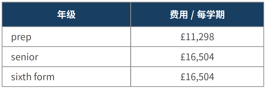 【精英名校推荐】克雷斯莫学校 Clayesmore School