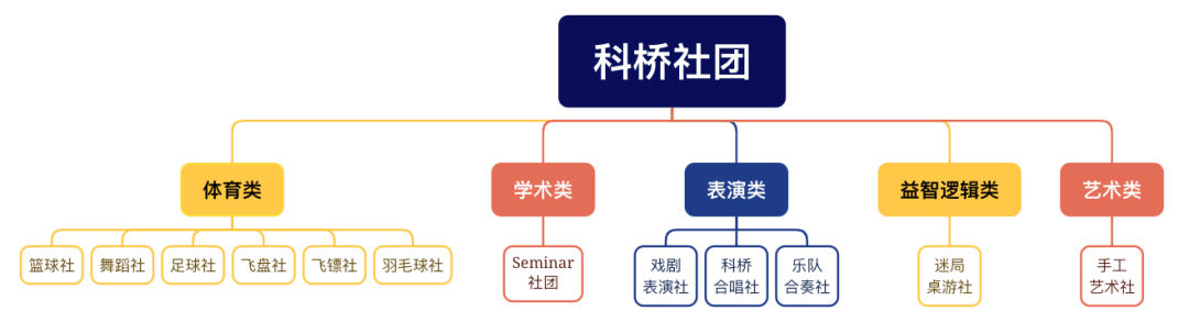11月23日丨科桥开放日暨2026学年预录取考试通知 11月23日丨科桥开放日暨2026学年预录取考试通知