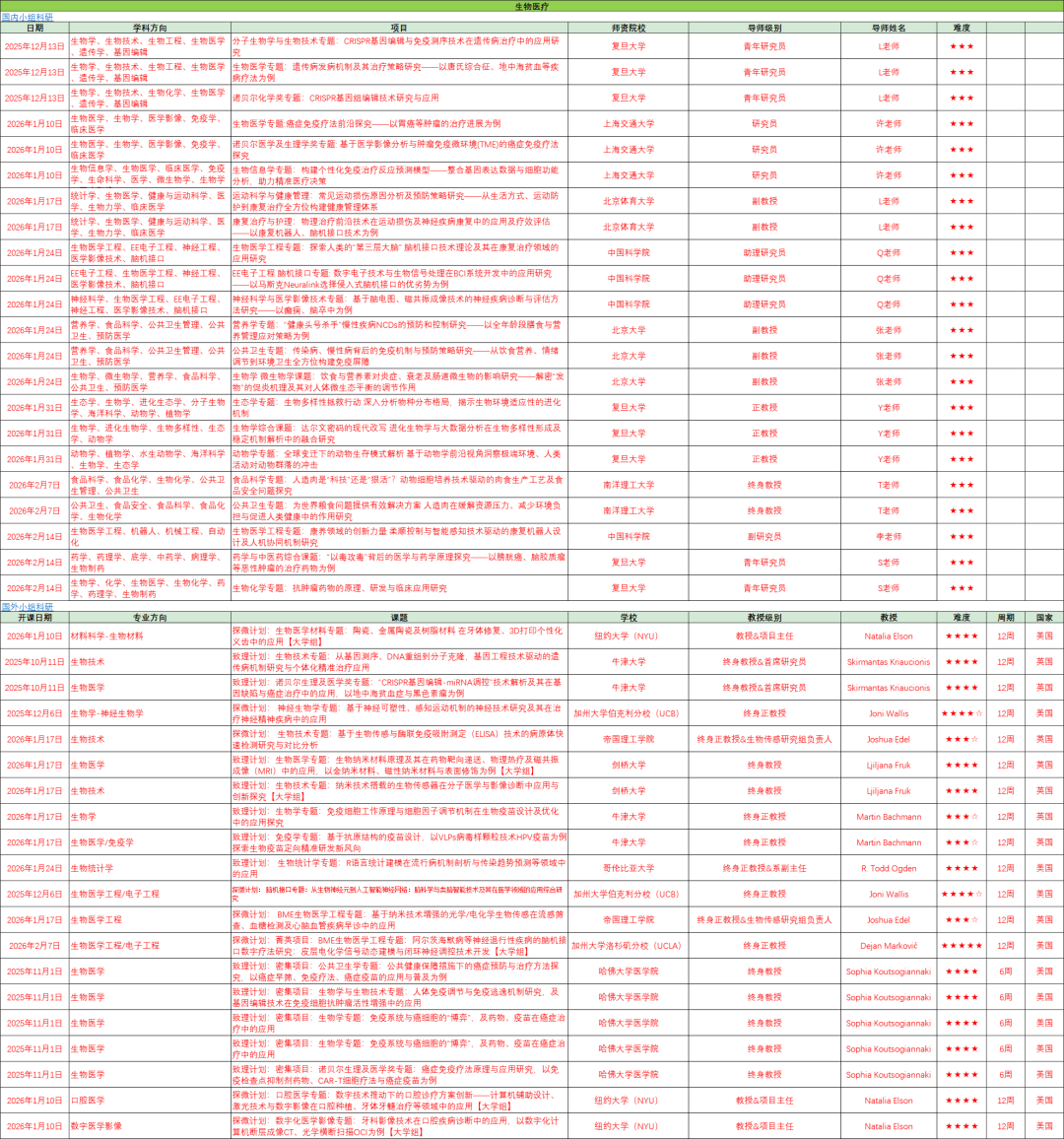 芝大、UCB、佐治亚理工等集体 “上新”!美国大学纷纷开设跨学科新专业! 芝大、UCB、佐治亚理工等集体 “上新”!美国大学纷纷开设跨学科新专业!