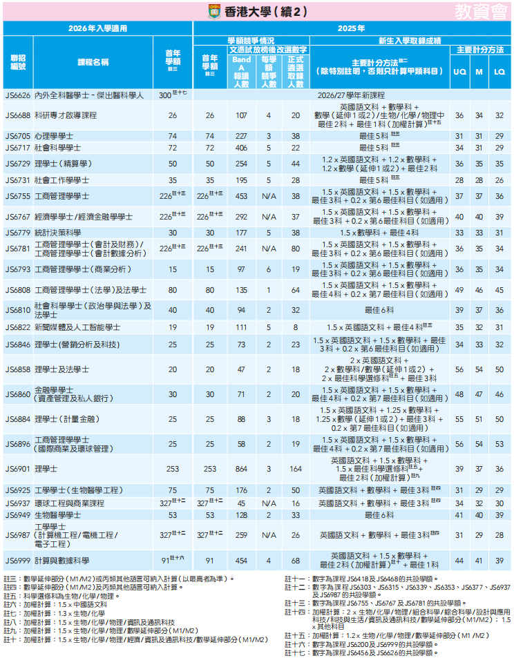 DSE重磅消息!JUPAS重要时间线+港八大分数线+新政解读来啦! DSE重磅消息!JUPAS重要时间线+港八大分数线+新政解读来啦!
