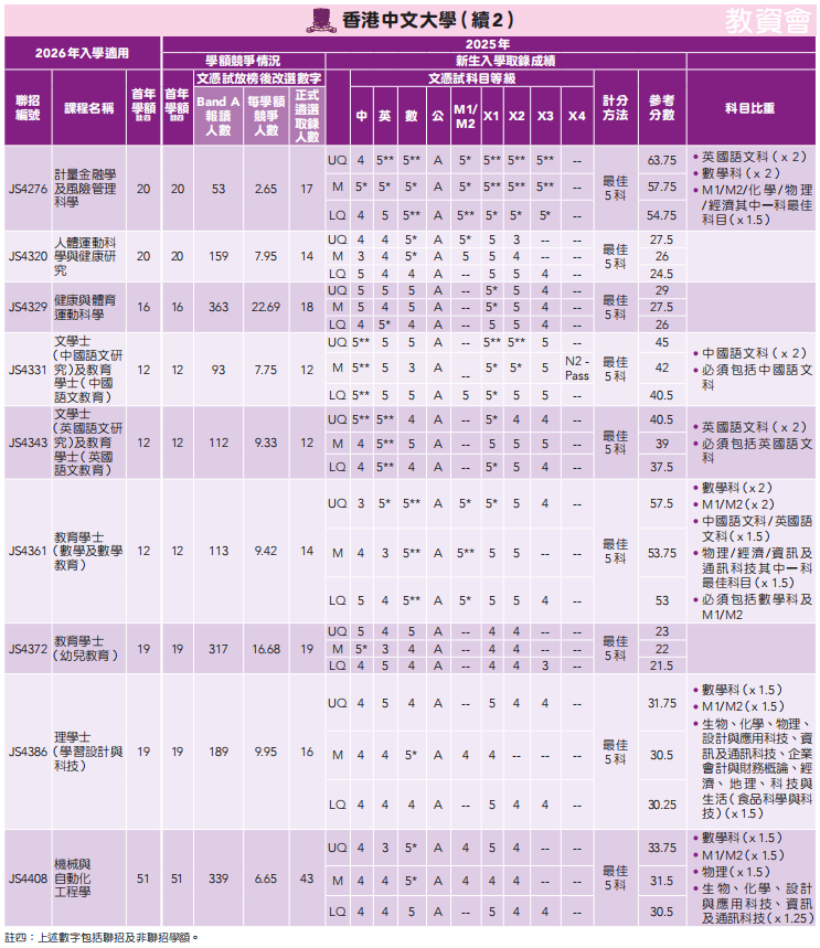 DSE重磅消息!JUPAS重要时间线+港八大分数线+新政解读来啦! DSE重磅消息!JUPAS重要时间线+港八大分数线+新政解读来啦!