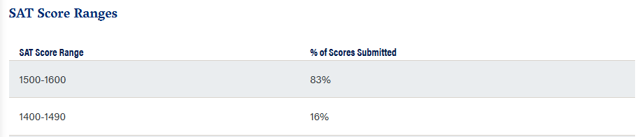 藤校2029届新生画像曝光!标化成绩成硬门槛,国际生比例稳中有升 藤校2029届新生画像曝光!标化成绩成硬门槛,国际生比例稳中有升