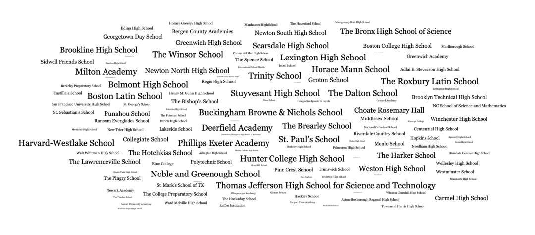 曝光!哈佛偏爱的生源校名单,揭秘21所“ feeder school” 曝光!哈佛偏爱的生源校名单,揭秘21所“ feeder school”