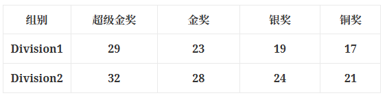 广州贝赛思学生偏爱的物理碗竞赛含金量有多高?考多少分拿奖?机构物理碗培训助力摘金 广州贝赛思学生偏爱的物理碗竞赛含金量有多高?考多少分拿奖?机构物理碗培训助力摘金