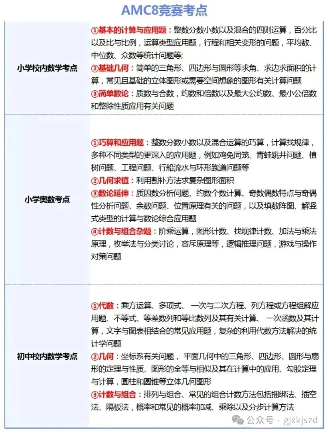 2026年AMC8数学竞赛怎么报名?报名官网+报名流程考生必看!附机构AMC8培训课程 2026年AMC8数学竞赛怎么报名?报名官网+报名流程考生必看!附机构AMC8培训课程