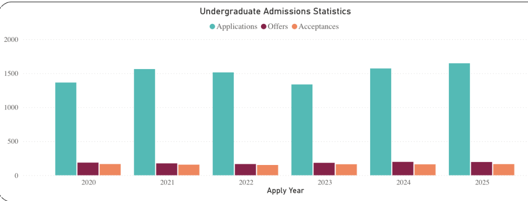 经济/经管/土经?牛剑经济类专业还在傻傻分不清?一口气给你讲明白,专业可别乱选! 经济/经管/土经?牛剑经济类专业还在傻傻分不清?一口气给你讲明白,专业可别乱选!