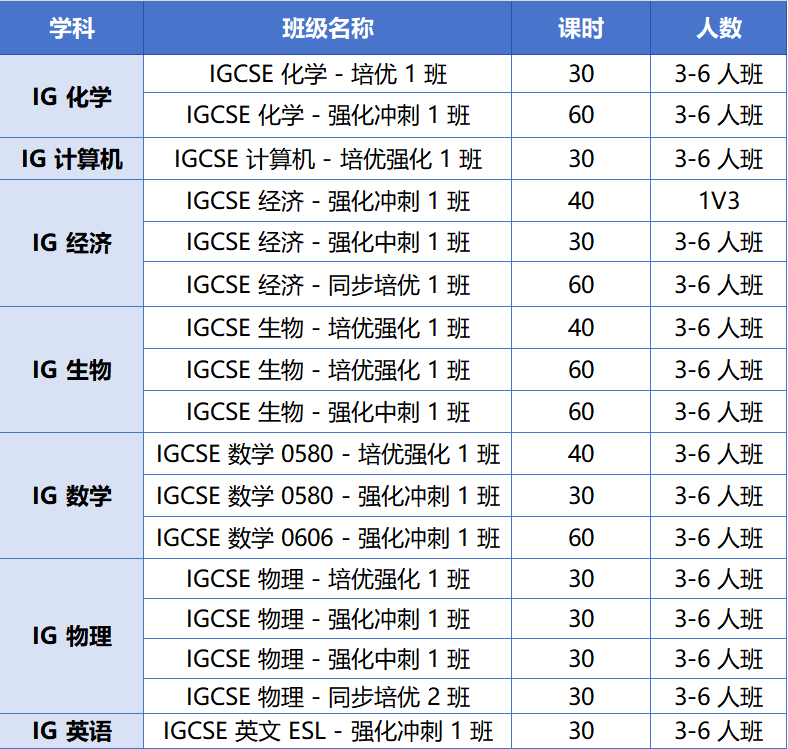 IGCSE生物考什么?IG生物难在哪里?IGCSE生物备考从C到A*找机构IGCSE辅导 IGCSE生物考什么?IG生物难在哪里?IGCSE生物备考从C到A*找机构IGCSE辅导