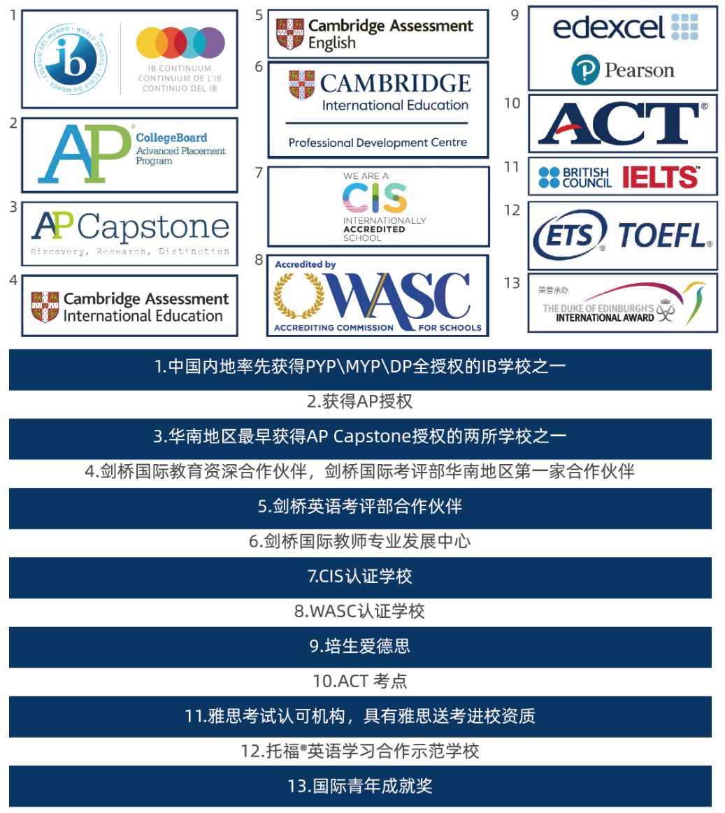 12月20日首考!广东碧桂园学校2026学年入学申请已开放! 12月20日首考!广东碧桂园学校2026学年入学申请已开放!