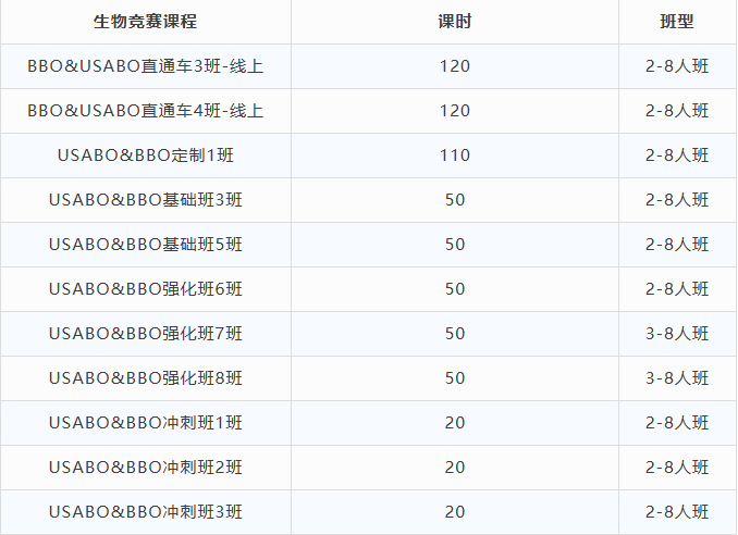USABO/BBO考试内容双线重合,如何双线备考? USABO/BBO考试内容双线重合,如何双线备考?