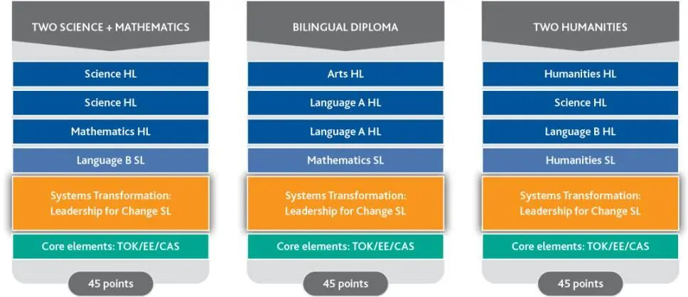 IB改革“地震级”巨变!25/26年IB大考最新动向! IB改革“地震级”巨变!25/26年IB大考最新动向!
