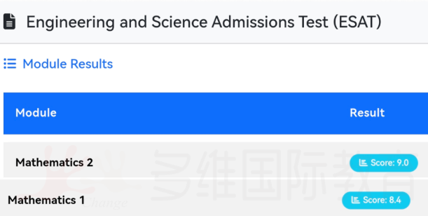 ESAT首战数据全解析!2025录取线预测:7.2分才能稳进剑桥面试? ESAT首战数据全解析!2025录取线预测:7.2分才能稳进剑桥面试?
