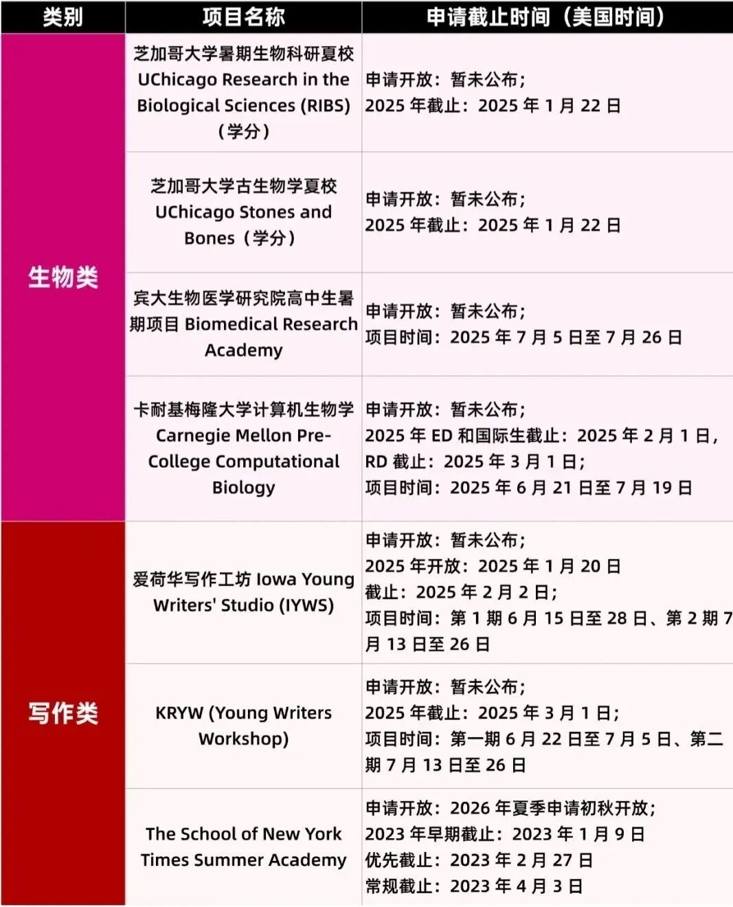 【最新】2026最值得冲的美国优质夏校榜单