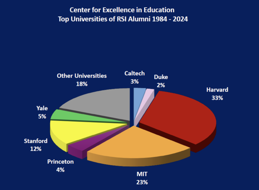 12月10日申请截止!麻省理工学院高含金科研夏校RSI热招中! 12月10日申请截止!麻省理工学院高含金科研夏校RSI热招中!