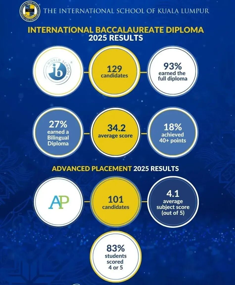 马来亚大学不接受A-level,中国学生「下南洋」的路被堵上了? 马来亚大学不接受A-level,中国学生「下南洋」的路被堵上了?